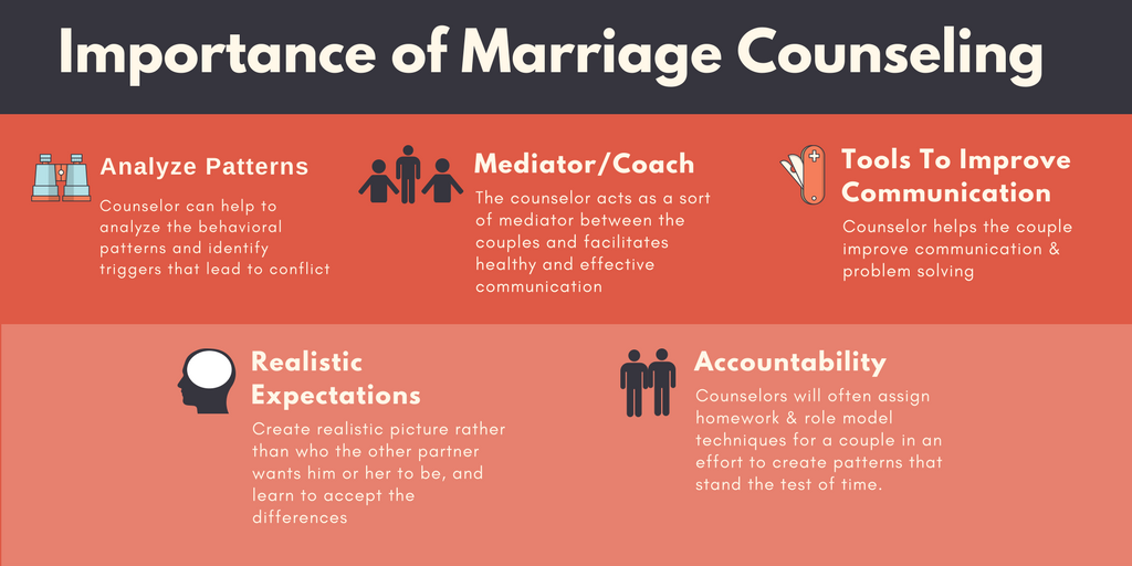 The Importance Of Marriage Counseling