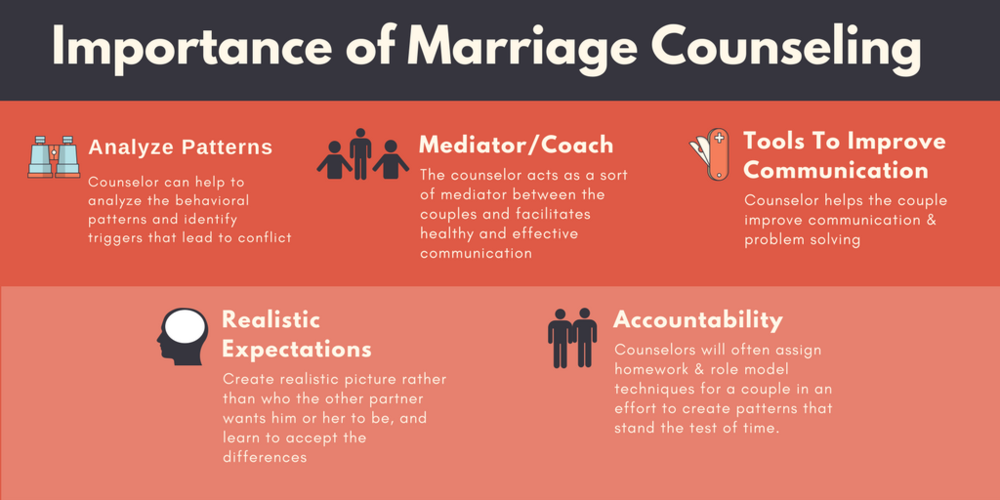 Marriage Counseling Retreats