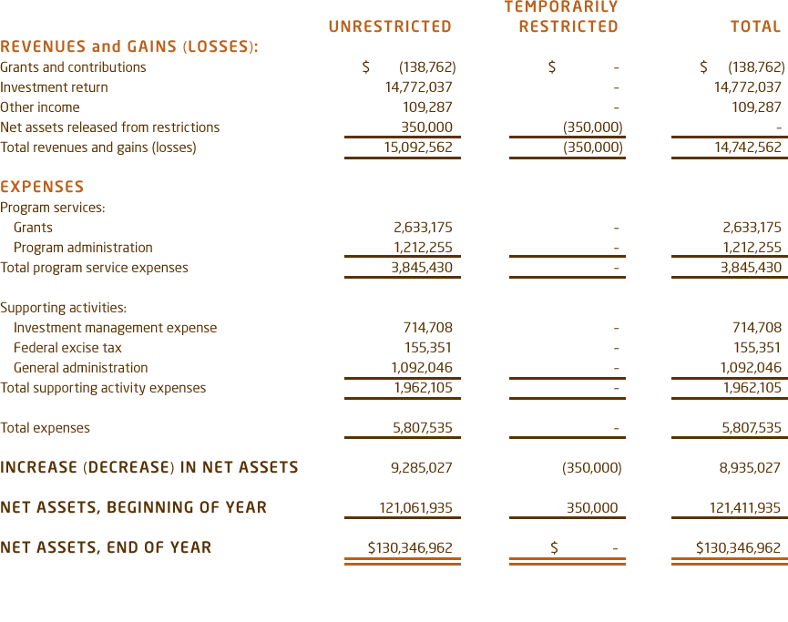 WRF_StatOfActivities2012.png