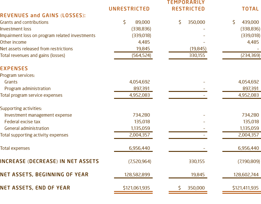 WRF_StatOfActivities2011.png