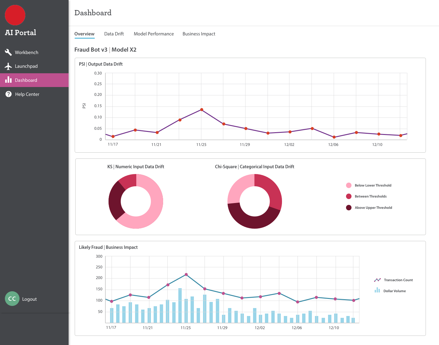 machine learning model monitoring dashboard