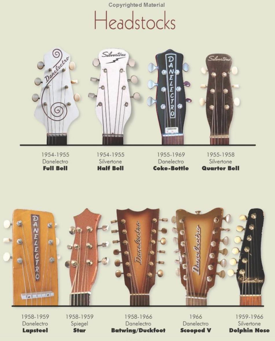 Guitar Dating By Serial Number Guitar Dating By Serial Number