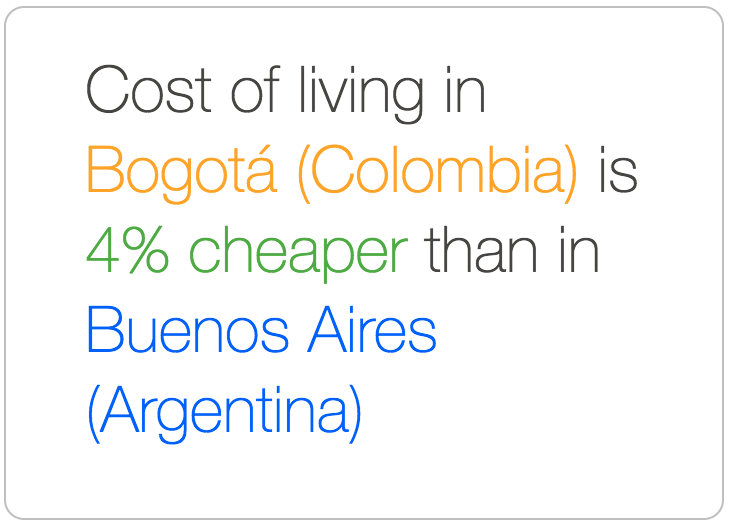  Bogota is cheaper than Buenos Aires 