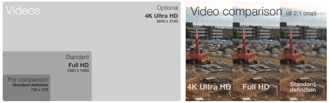 Comparison of our standard and optional photo and video sizes. When a video is viewed on a high-resolution screen the differences in detail become apparent.