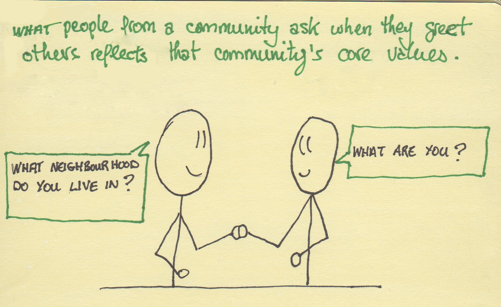 Very basic anthropological concept discussion prompt ('shoped)