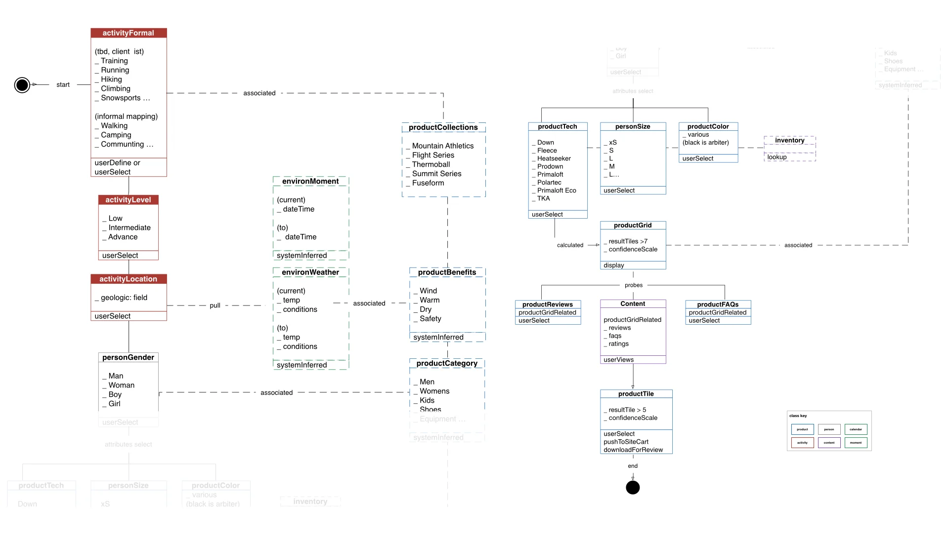 TNF XPS Design overview.018.jpeg