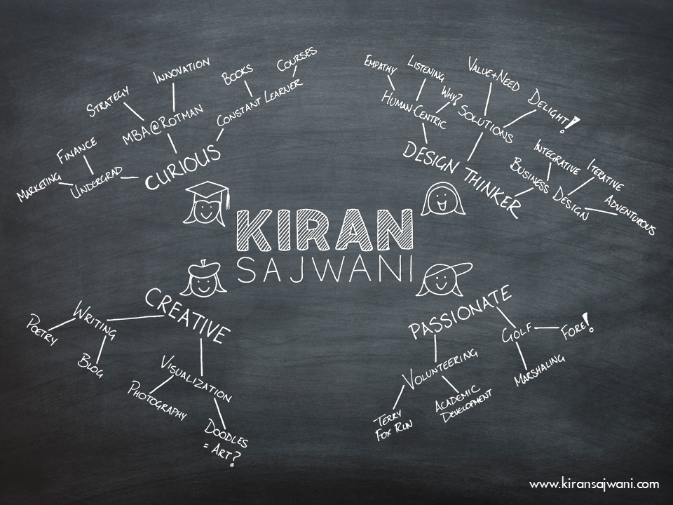 KS - MindMap 160914.png