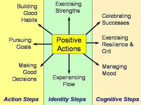 positive-actions-image-map_3.JPG