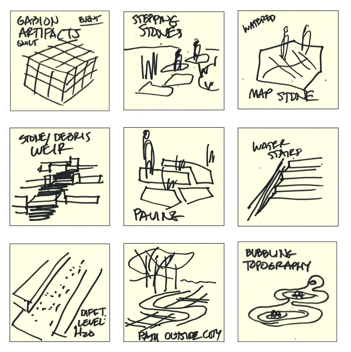 Early concepts for the River Roots spatial programming