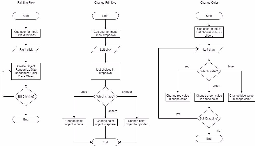 USER FLOW DIAGRAM