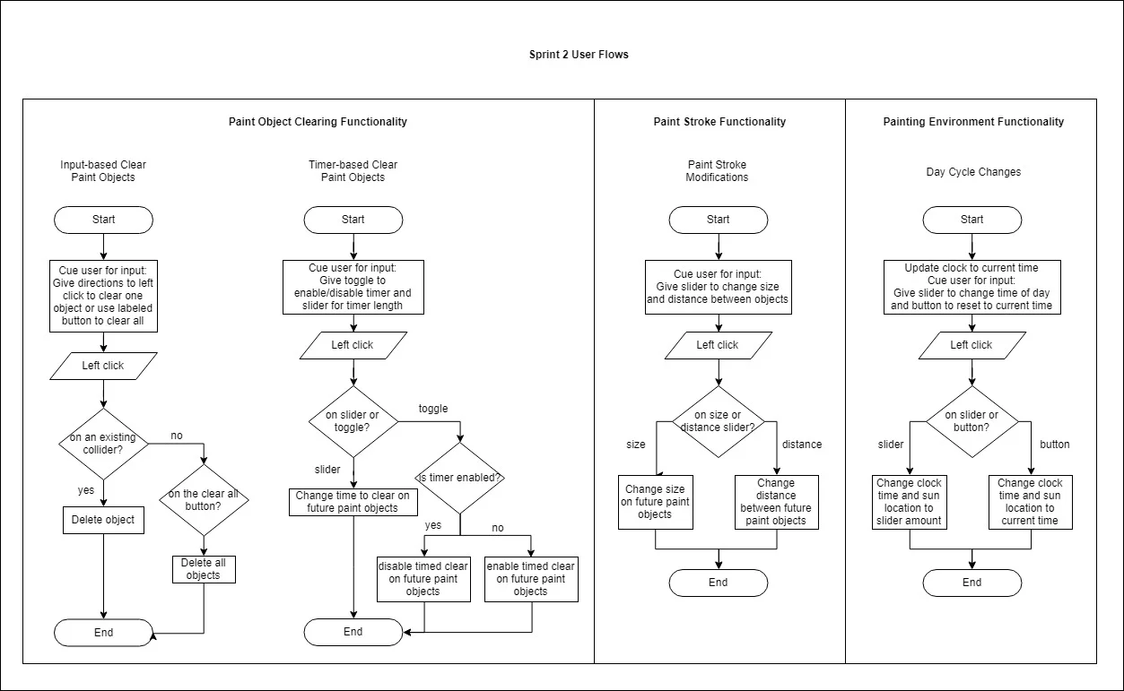 Sprint02UserFlowDiagram.jpg
