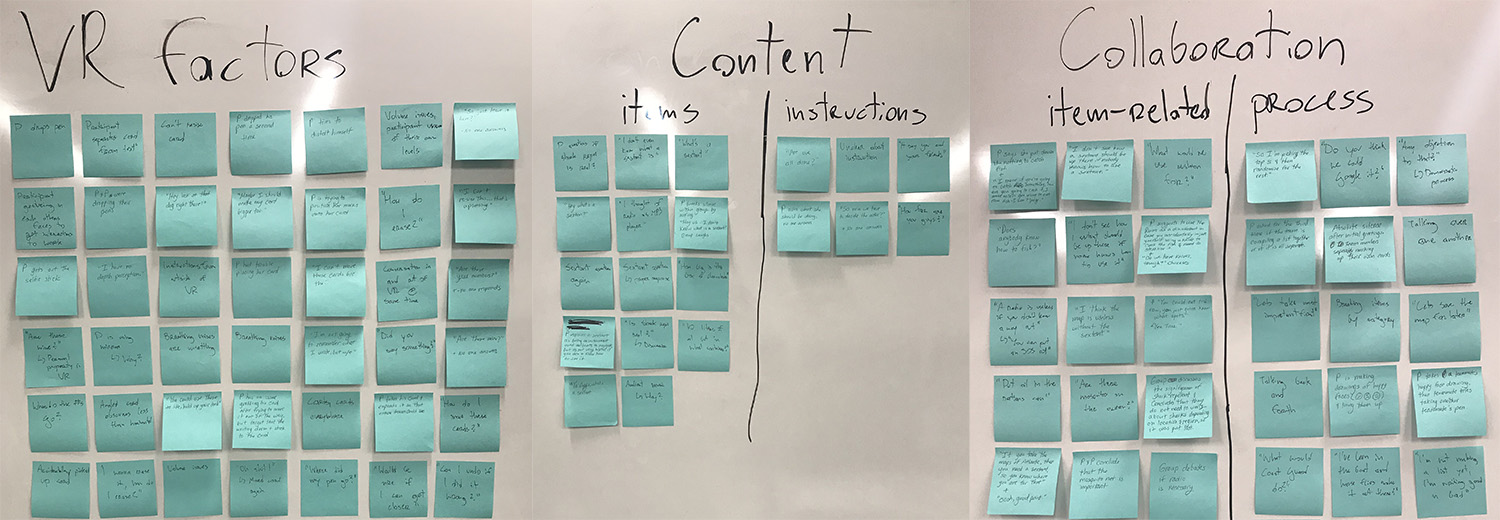 Fig. 5 Affinity Diagram organization of our ethnographic notes
