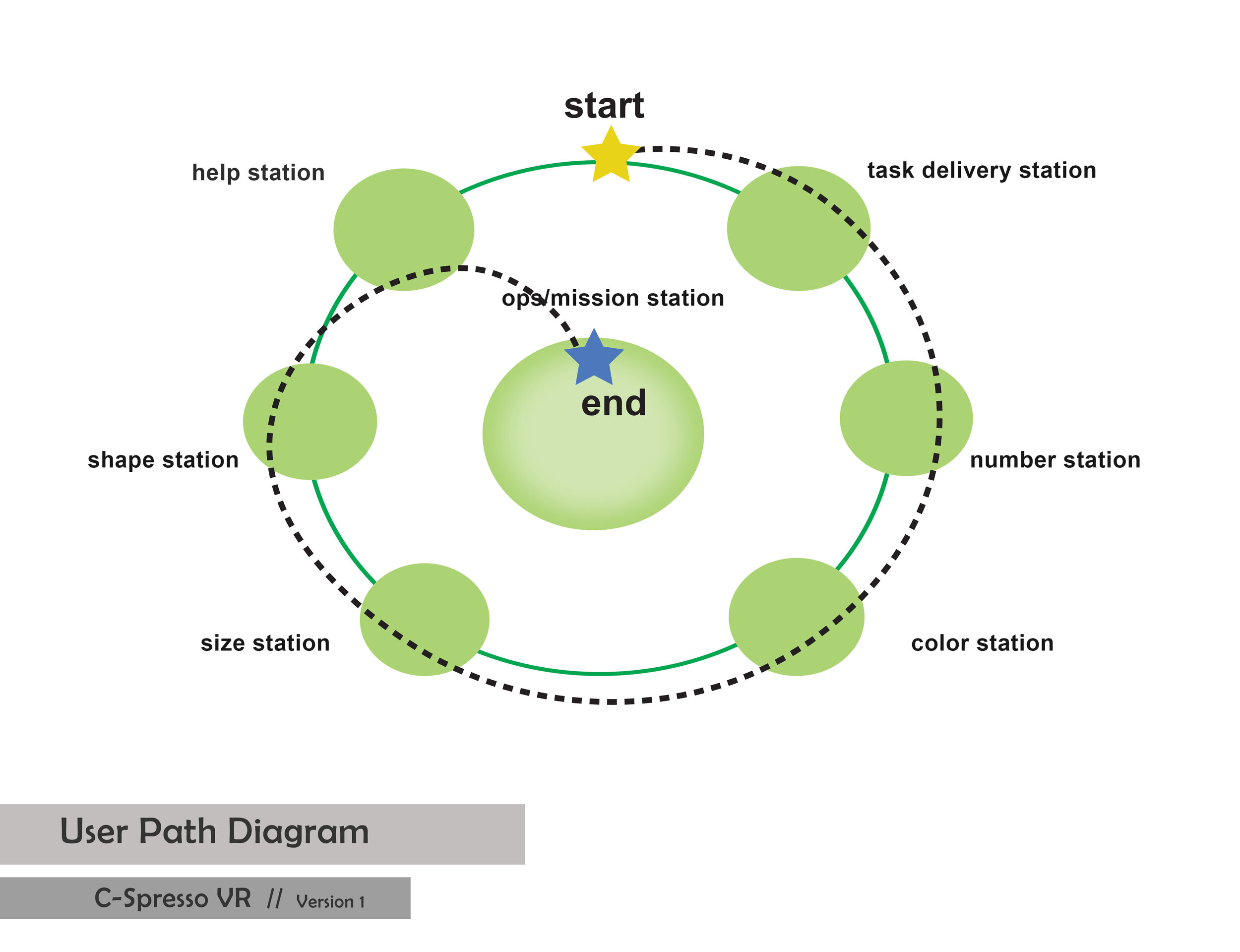 UserPathDiagram01.jpg