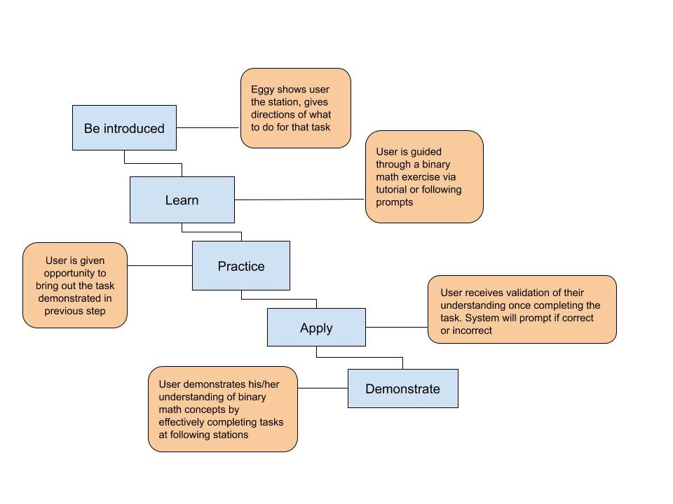 Learning Objectives.jpg