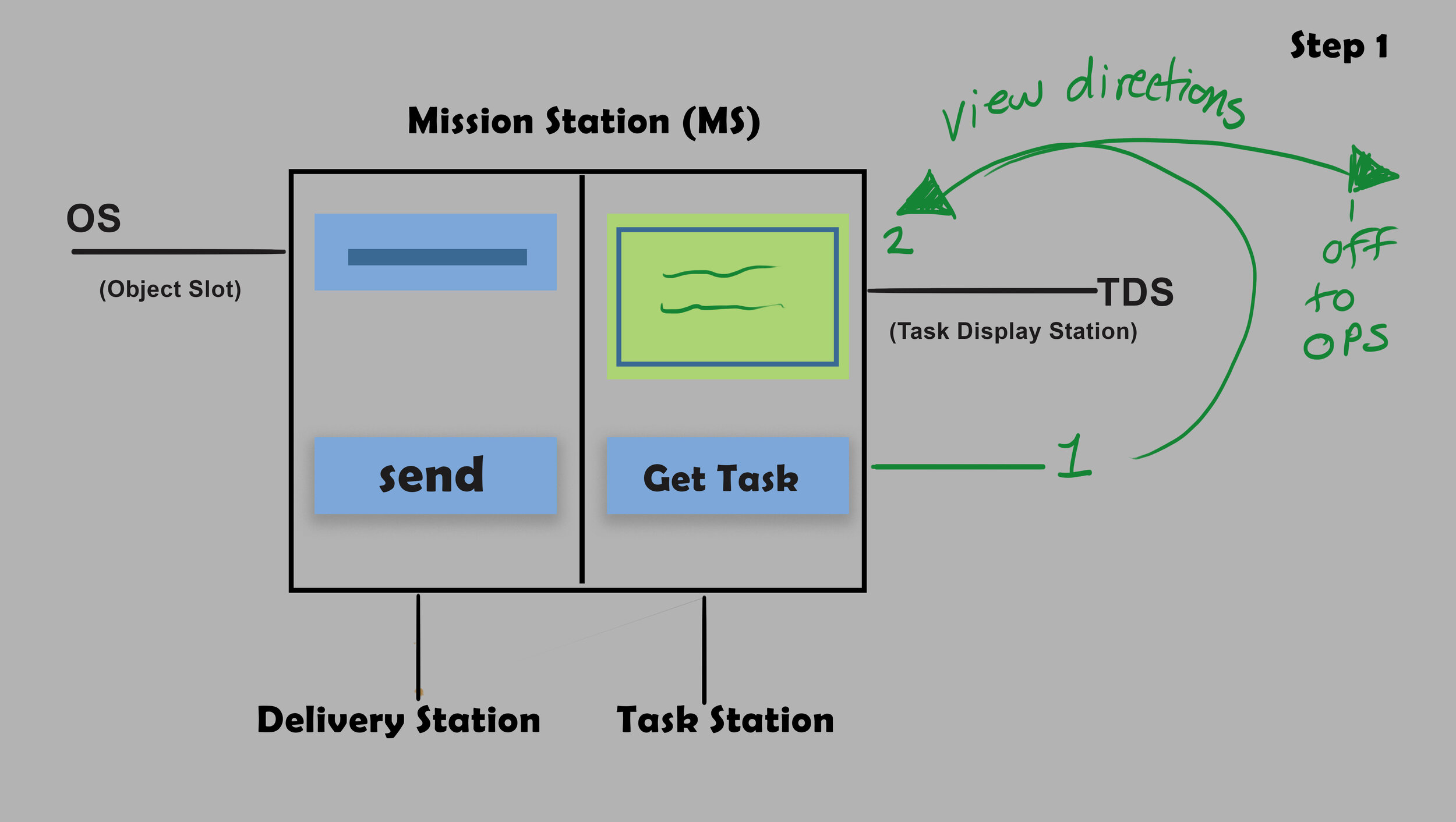 MissionStationDiagram.jpg