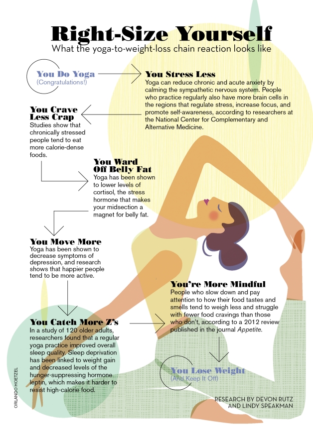 Image courtesy of Prevention.com