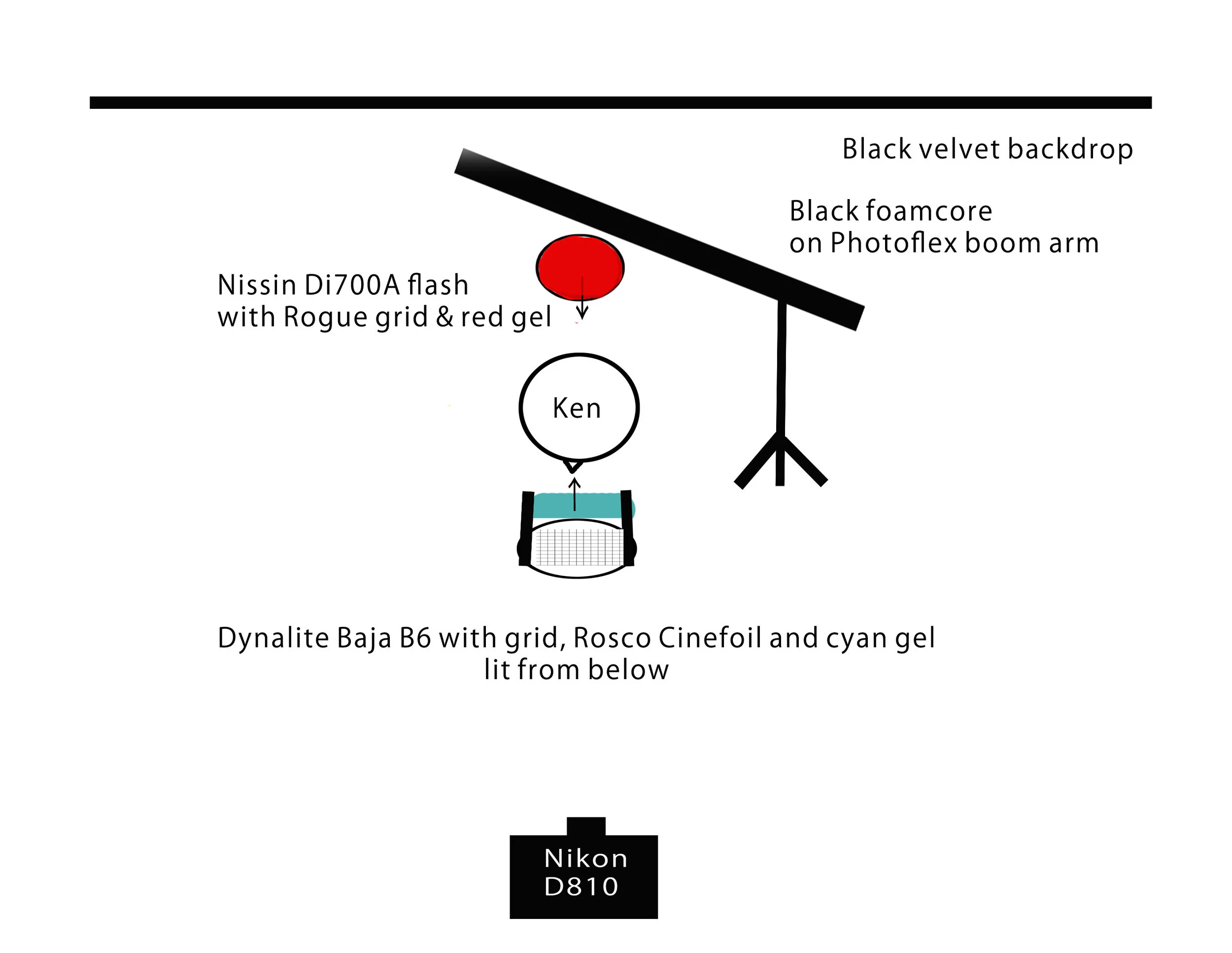 2light set up.jpg
