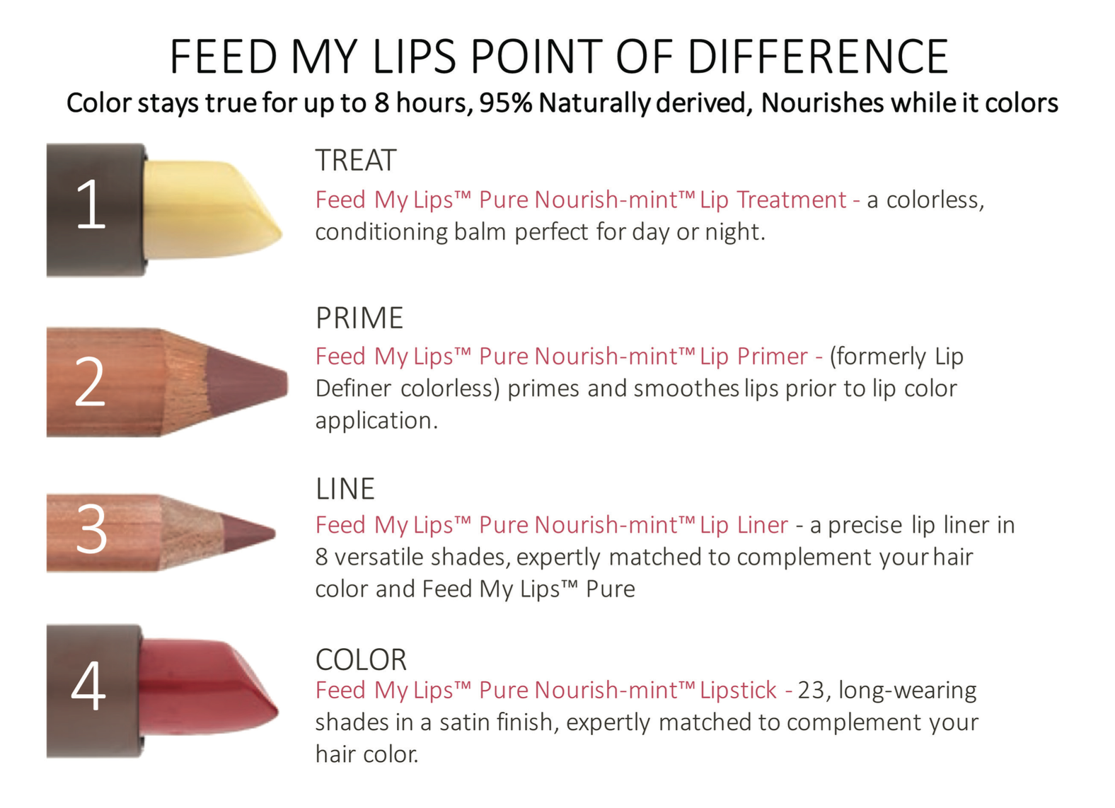 feed-my-lips-products.png