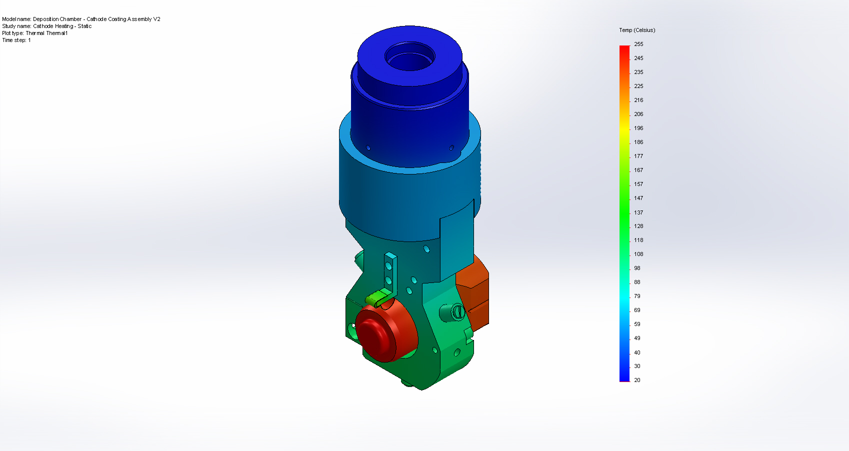 Thermal Analysis