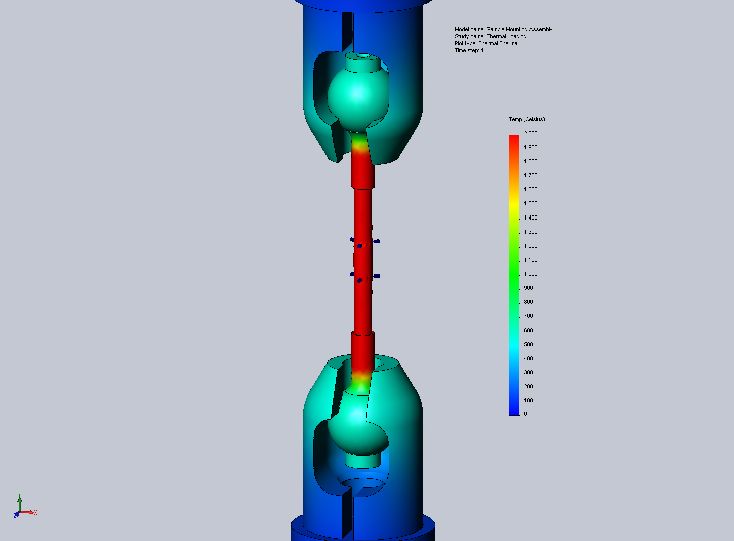 Thermal Analysis