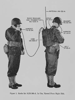 ManPackRadio-WWII-SCR-300A.png