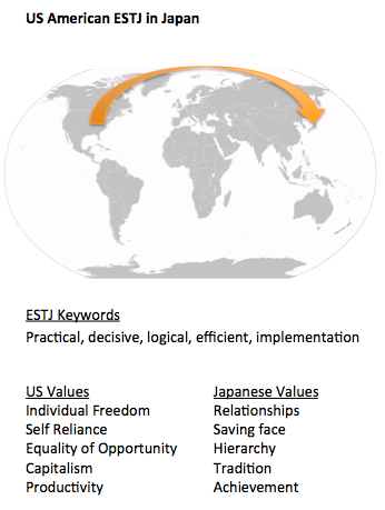 ESTJ in Japan_world
