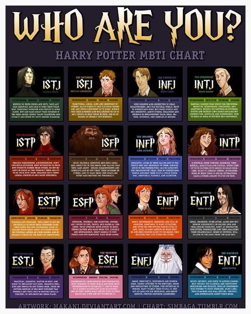 Harry Potter Mbti Chart