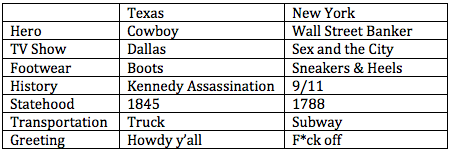 Incomplete and not-all-too-serious list of State differences