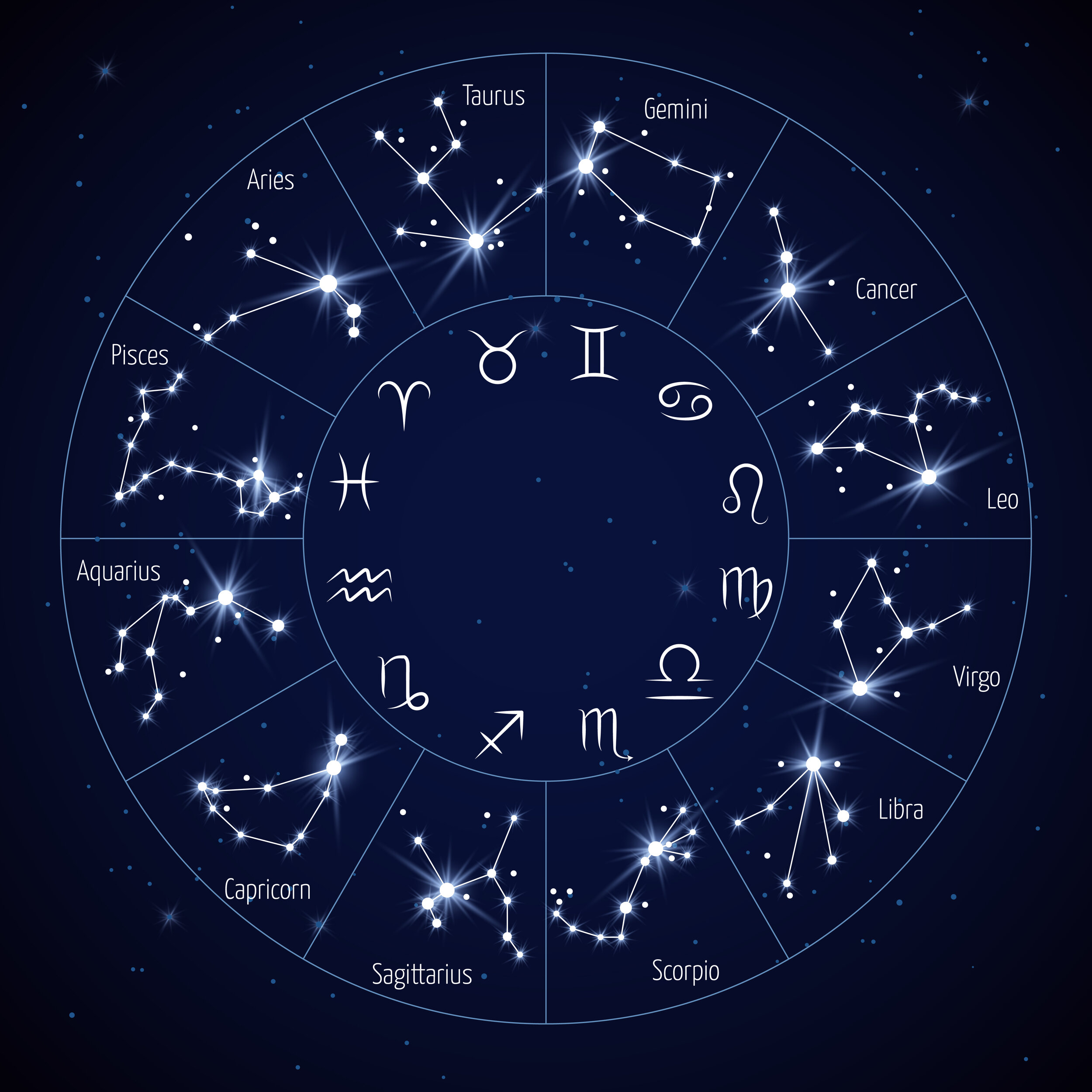 constellation constellations