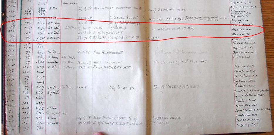 War Trophies Allocation Report 1920