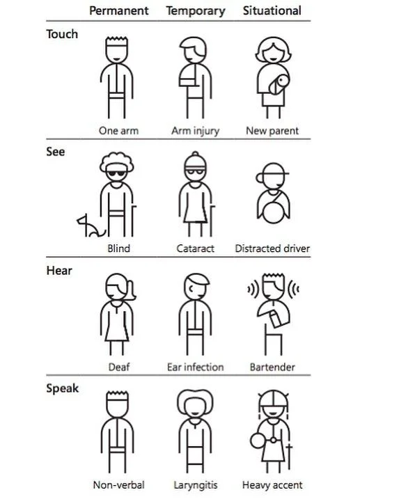 microsoft inclusive design.jpg