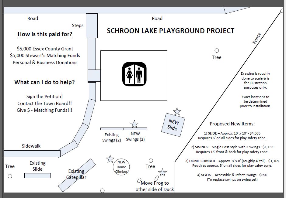 The proposed layout of the new equipment and where it will be placed with the existing equipment.