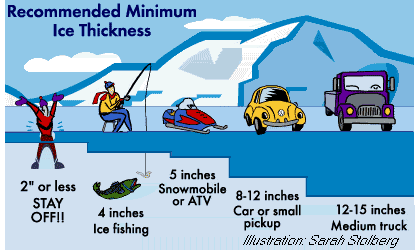 Safe Ice Thickness Chart Ontario