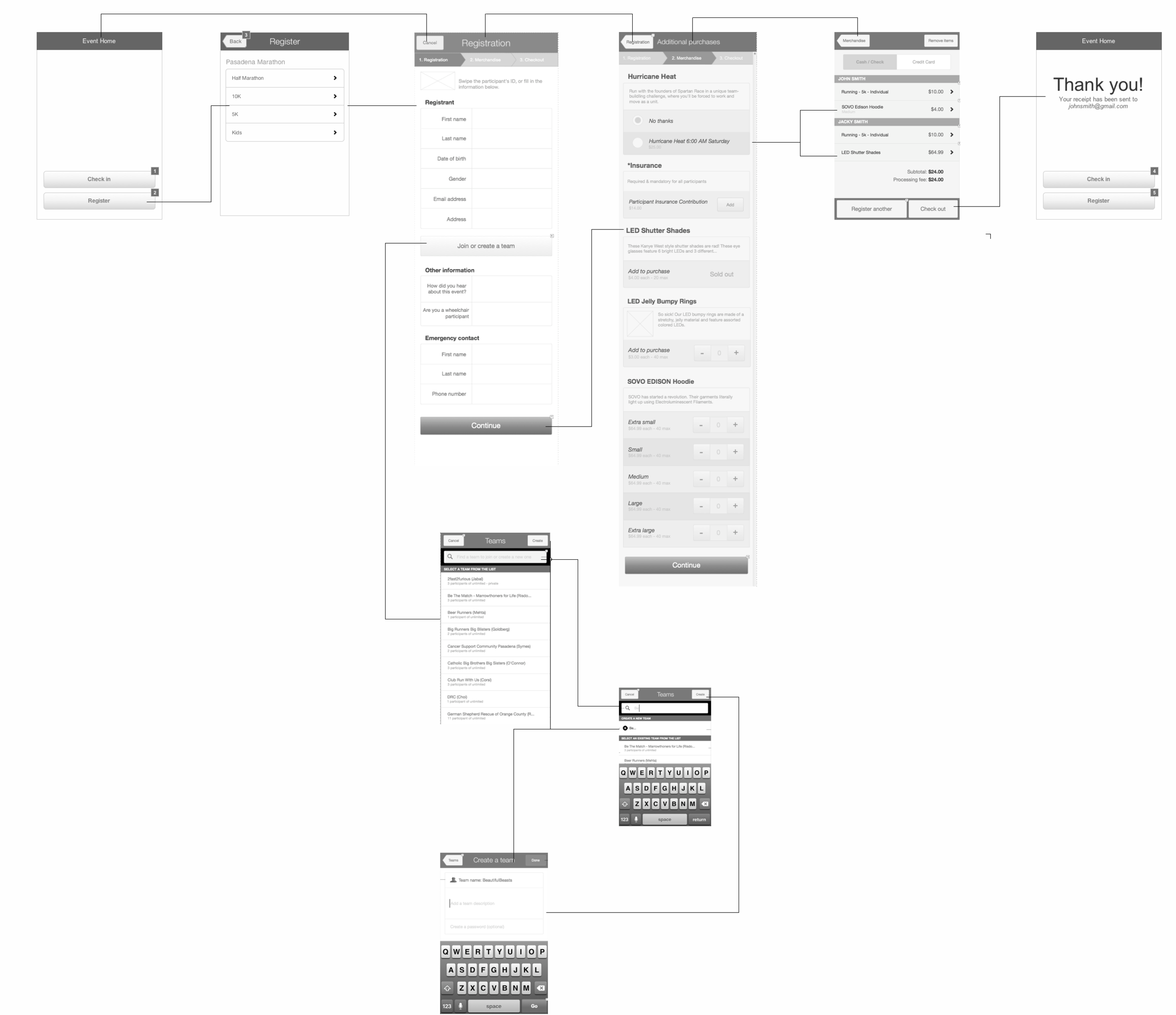 AN EXAMPLE REGISTRATION PATH