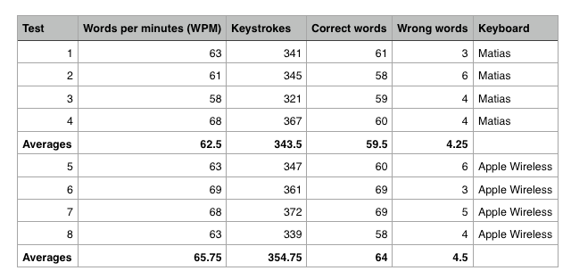 keyboard_test.png
