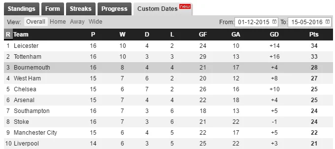 The Wildcard S Premier League Predictions Week 31 The Niche Cache