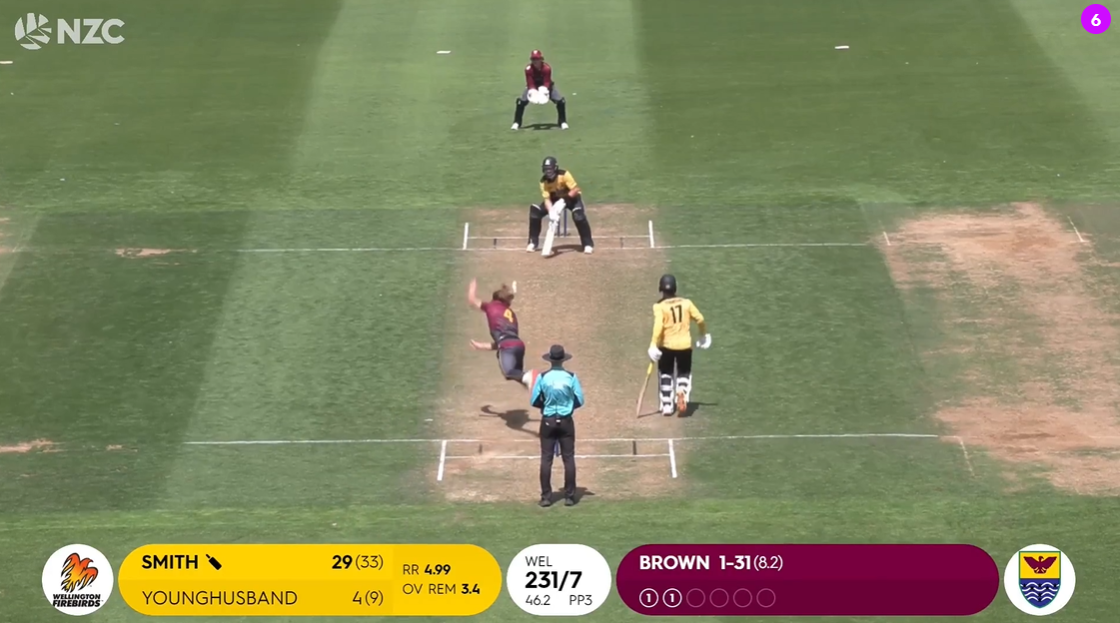 2025/26 Ford Trophy: Finals Preview (Canterbury, Central Districts, Wellington)