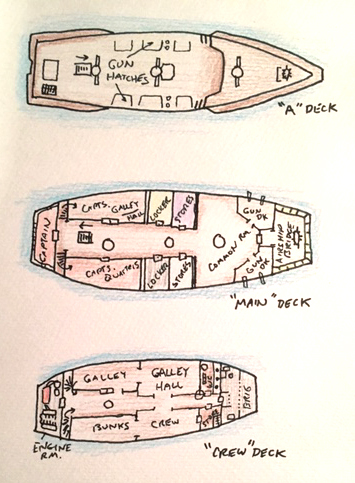 Fig. 3202 The interior of the Devil's Due . The top ("A") deck where Jameson will man the guns, all the way to the bottom ("Crew") deck where Martin had found himself pantless in the Brig.