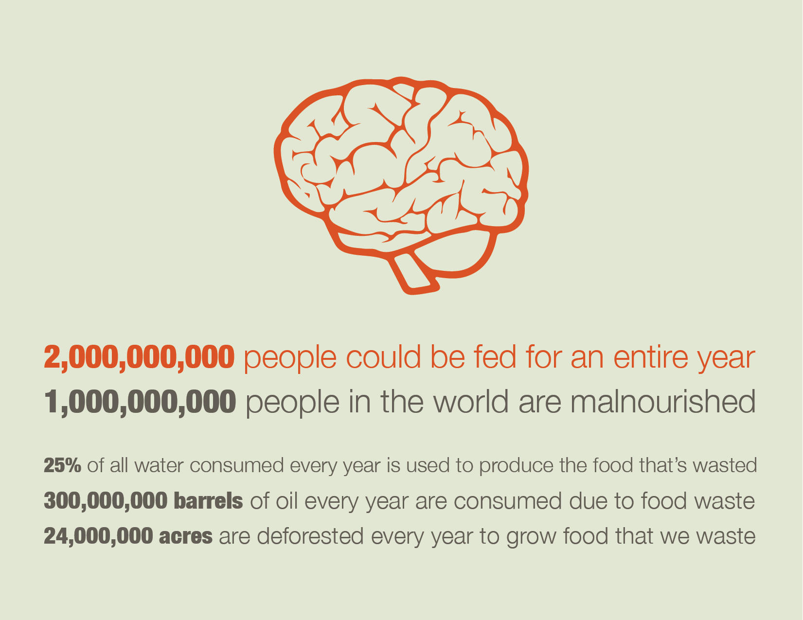 FOODshare_stats02.png
