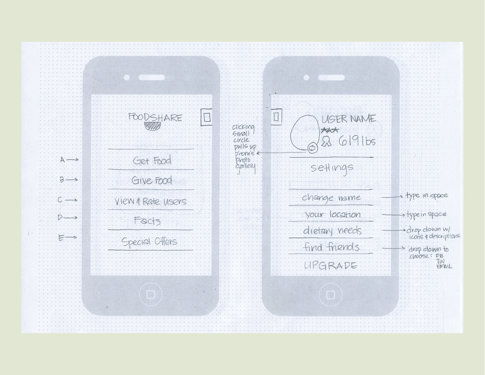 FOODshare_wireframes.png