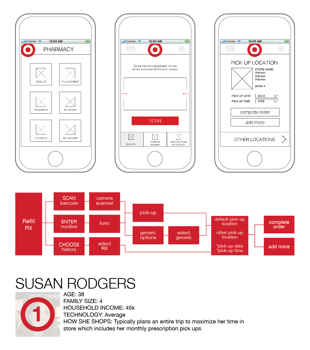 TARGET_process_portfolio.png