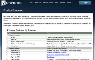 smartsheet-398x252.png