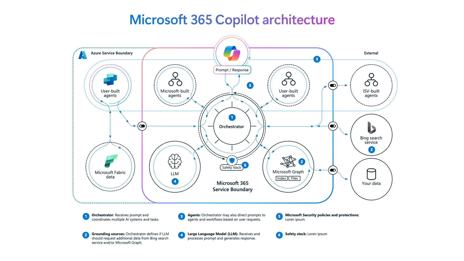 M365-Copilot-Architecture_Diagram.png