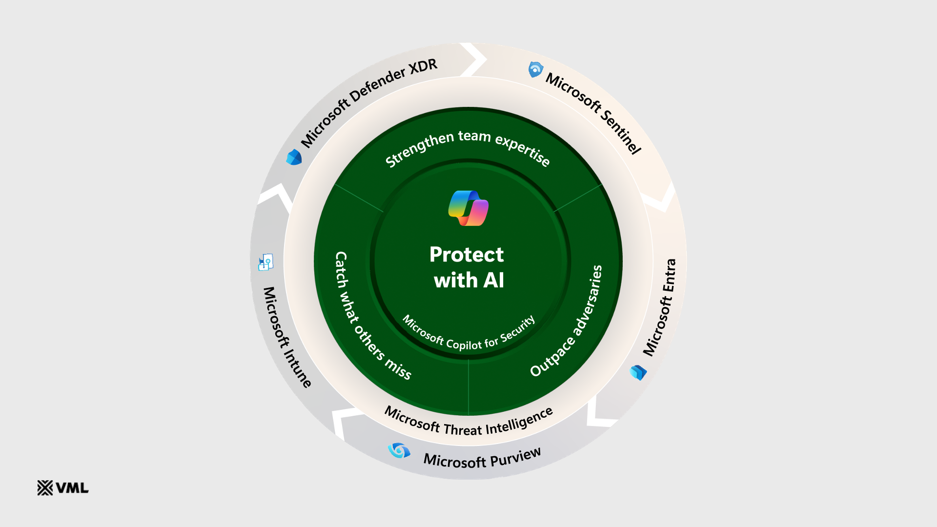 MSFT Security Solutions PWAI.png