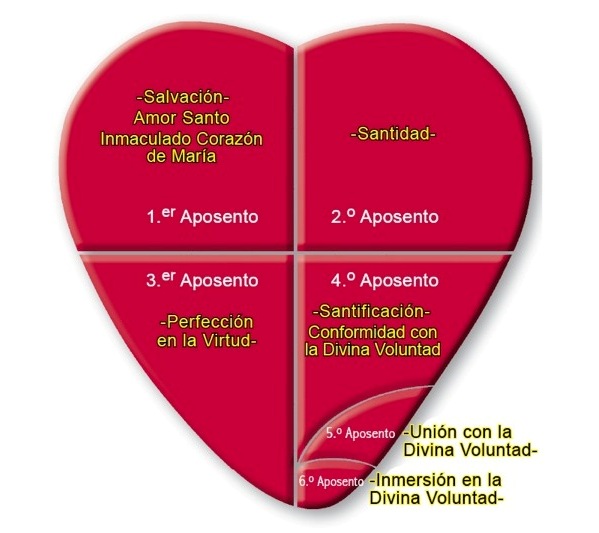 Los Aposentos de los Corazones Unidos