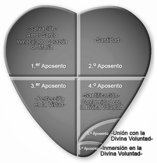 Los Aposentos de los Corazones UNidos
