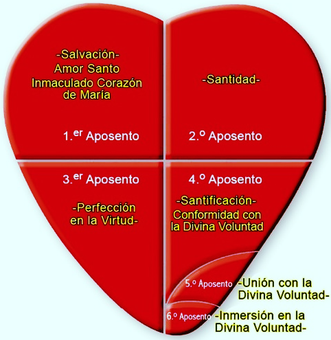 Aposentos de los Corazones Unidos