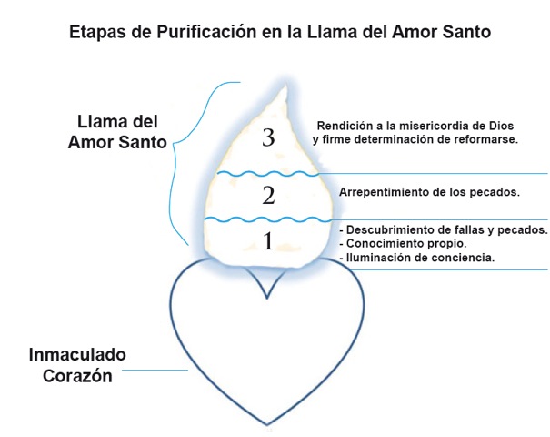 09may11.etapas.llama.jpg