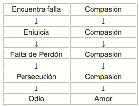 tabla.9dic98.png