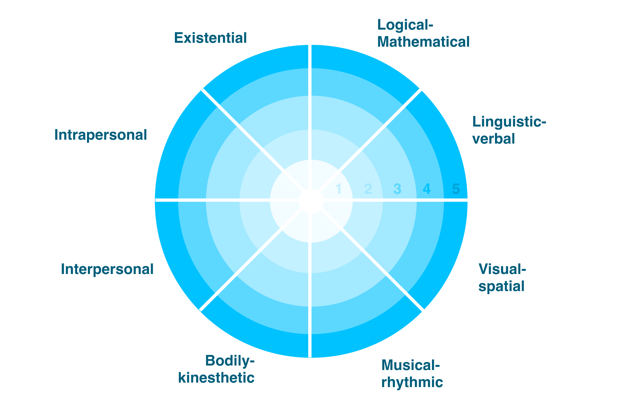 AI Capability Classification Framework Chris Saad Ai capability classification framework chris saad